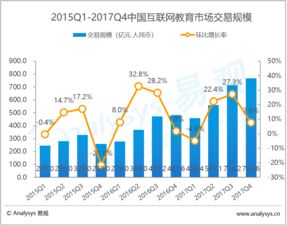易观 大数据分析驱动互联网行业的洞察与变革