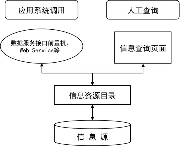 河北政务云