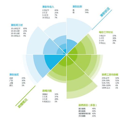 ixdc:2014中国用户体验行业调研报告